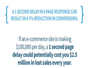 SEO ON PAGE